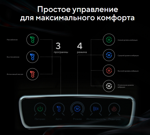 Массажер для ног Ergonova Maxigo 4